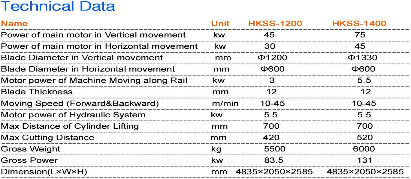 Technical Data of sandstone cutting machine Technical Data of sandstone cutting machine